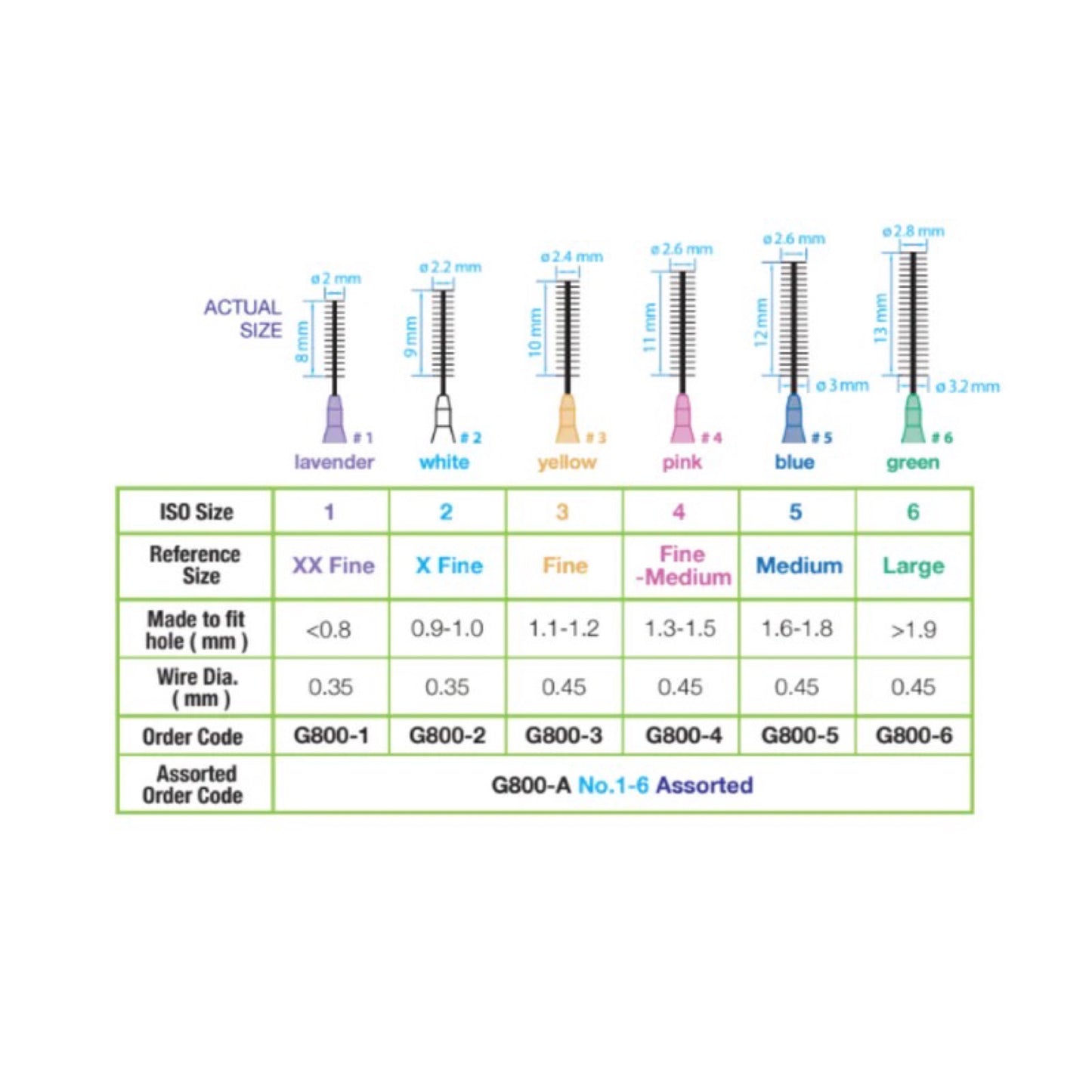Greenline Interdentalbürsten | Recycelt | 6er Pack